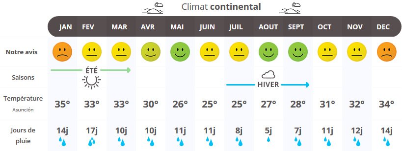Quand partir en Bolivie climat bolivie quand partir