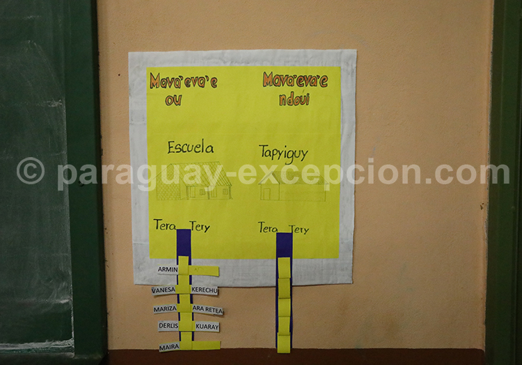 Guarani au Paraguay