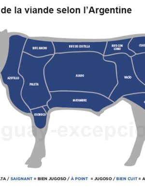 La découpe de la viande selon l'Argentine