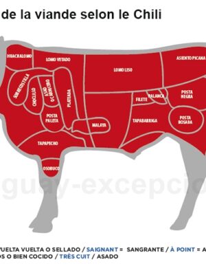 La découpe de la viande selon le Chili