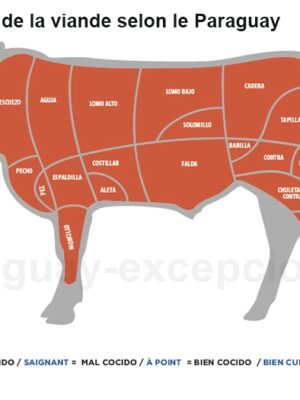 La découpe de la viande selon le Paraguay